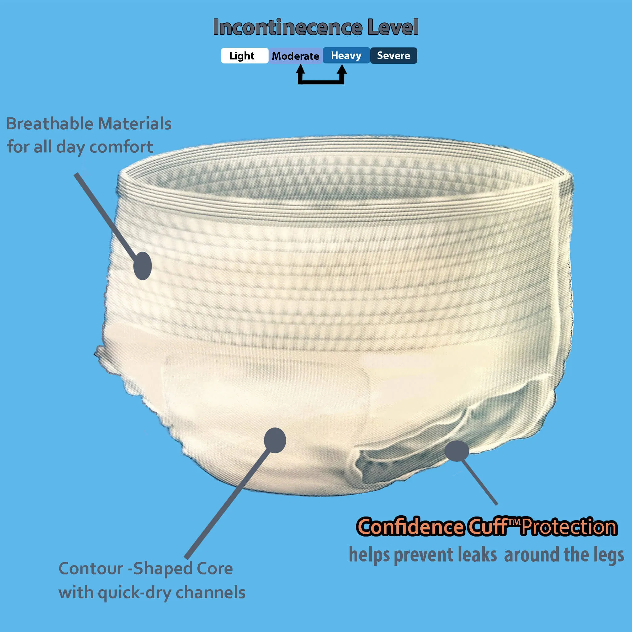 Attends® Underwear-Unisex-Medium-Moderate to Heavy Absorbency