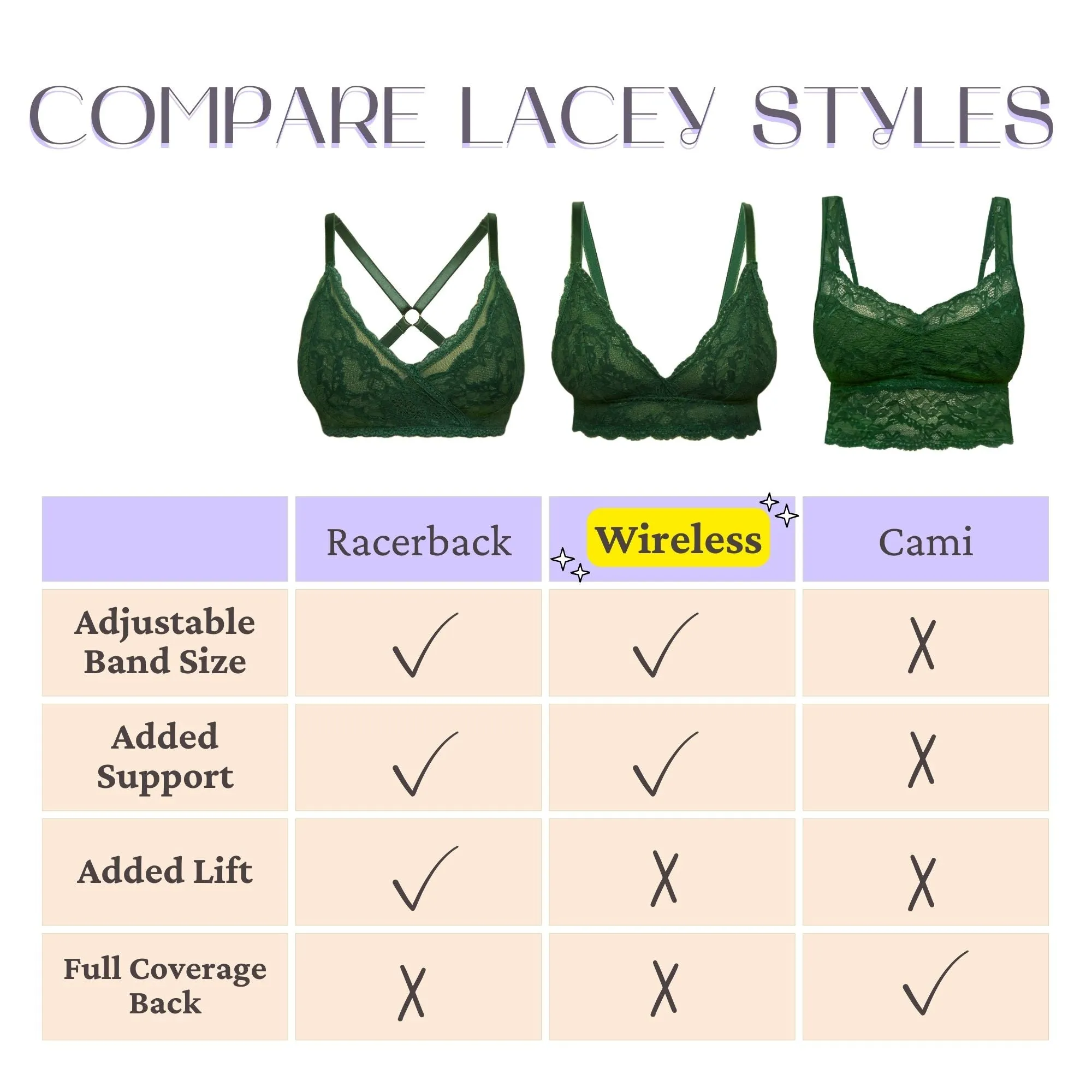Lacey Everyday Wireless Bra in Forest